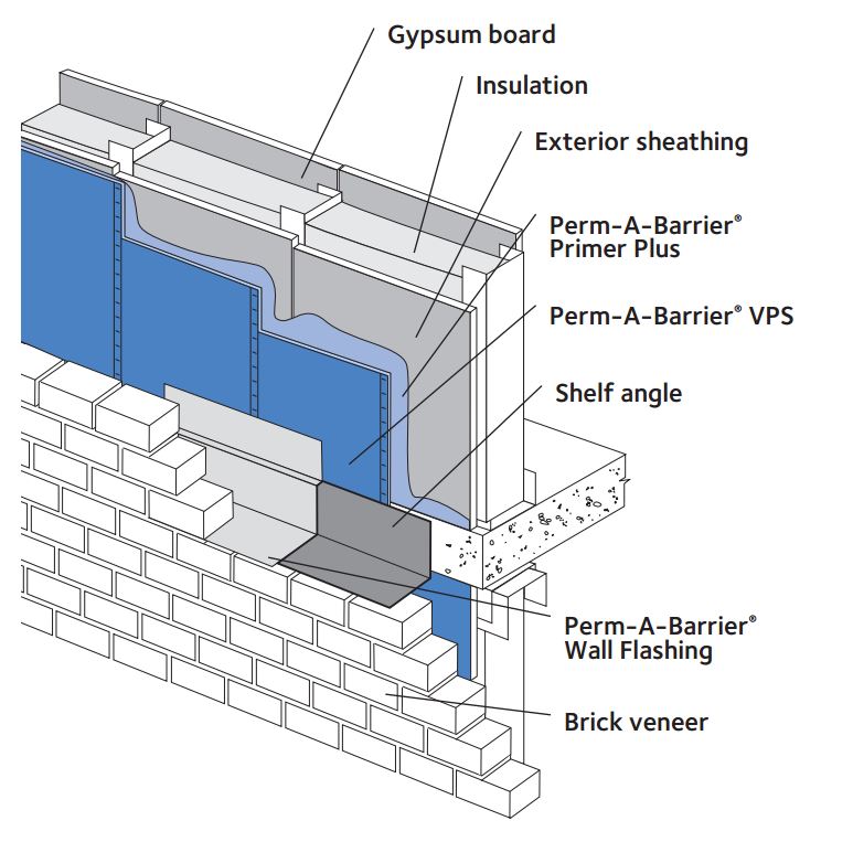 PermABarrier® Air Barriers GCP Applied Technologies